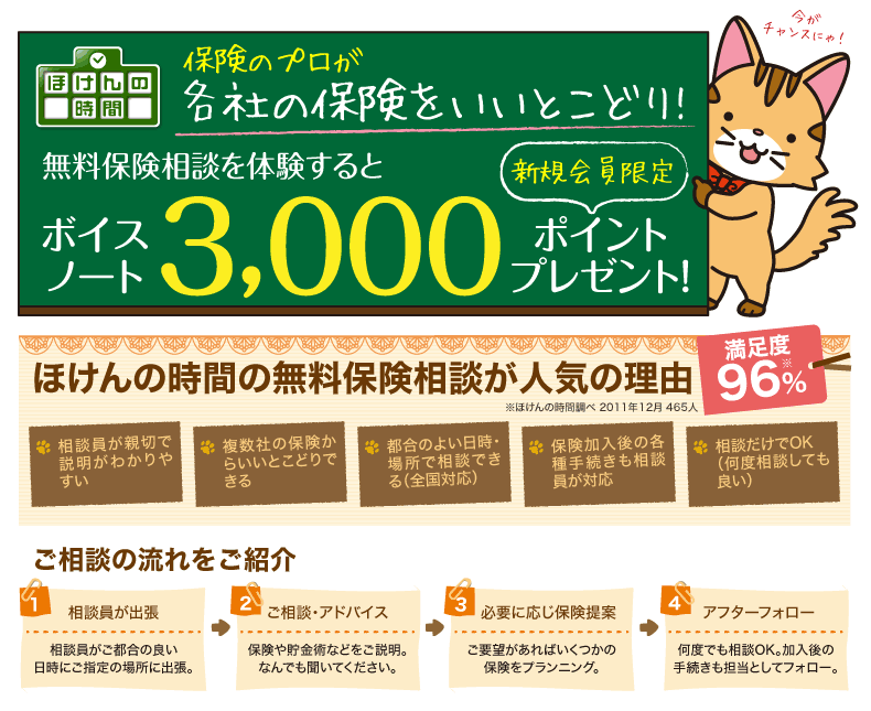 無料保険相談で3000Pプレゼント